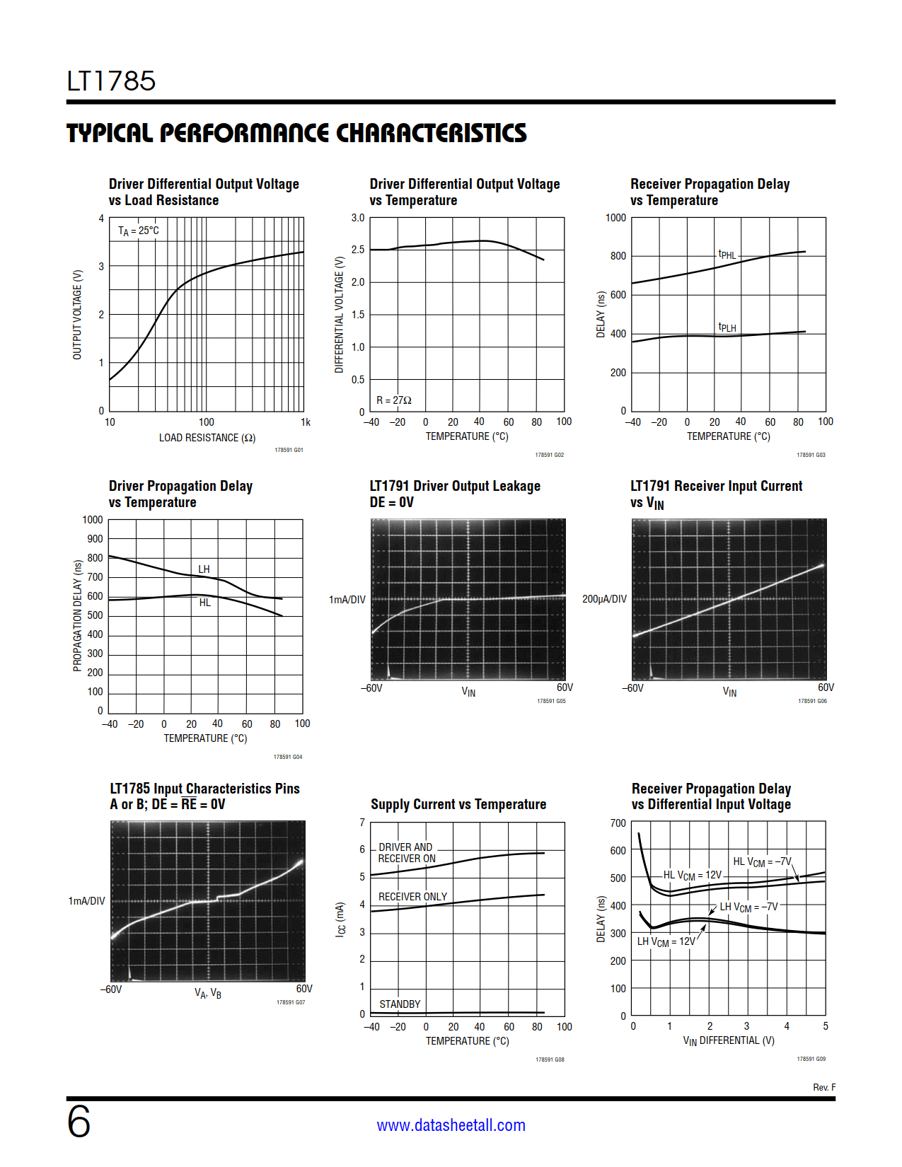 LT1785 Datasheet Page 6