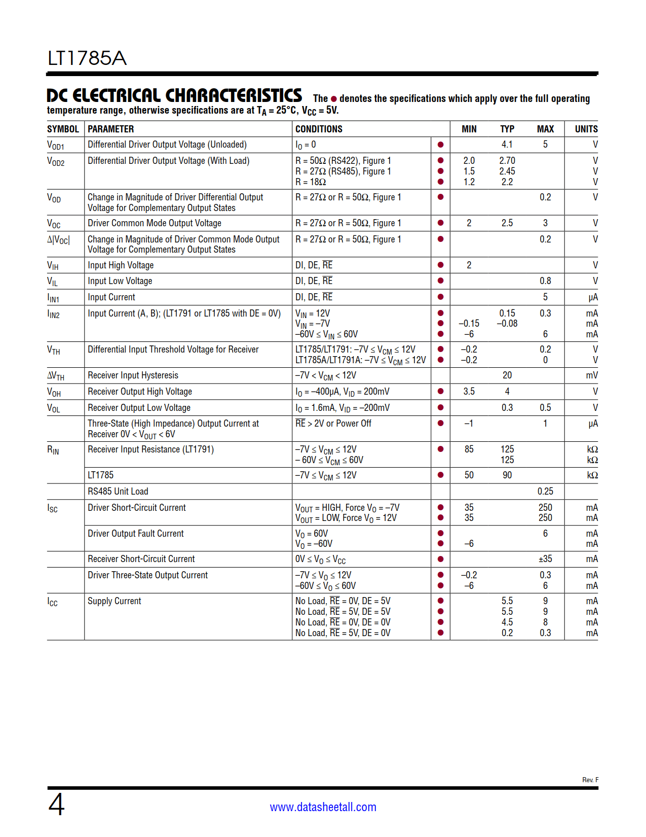 LT1785A Datasheet Page 4