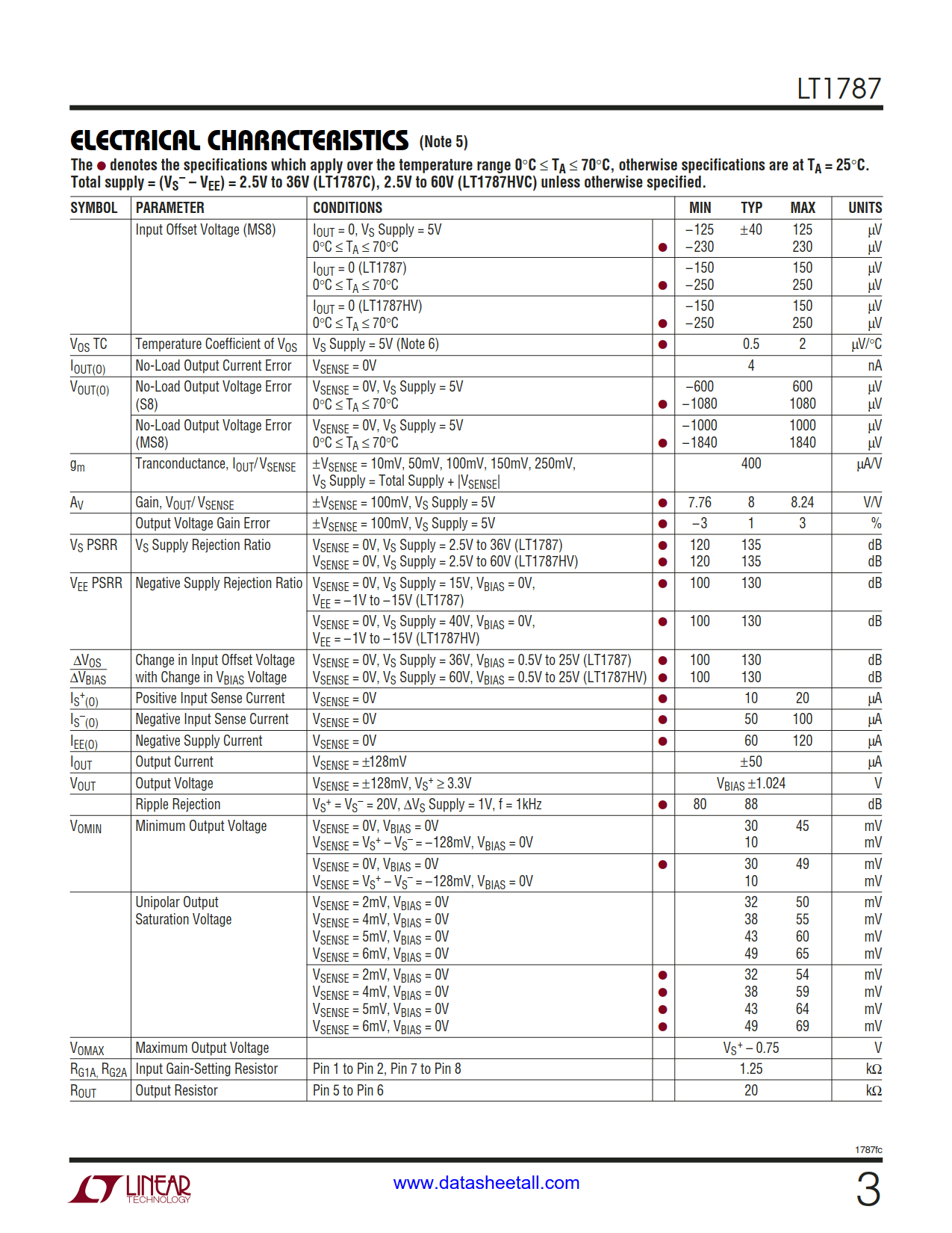 LT1787 Datasheet Page 3