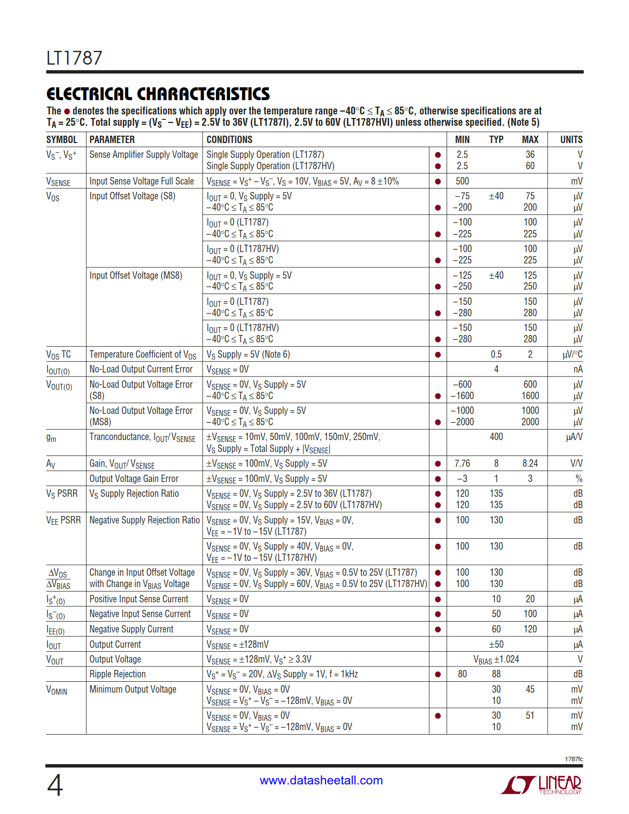 LT1787 Datasheet Page 4