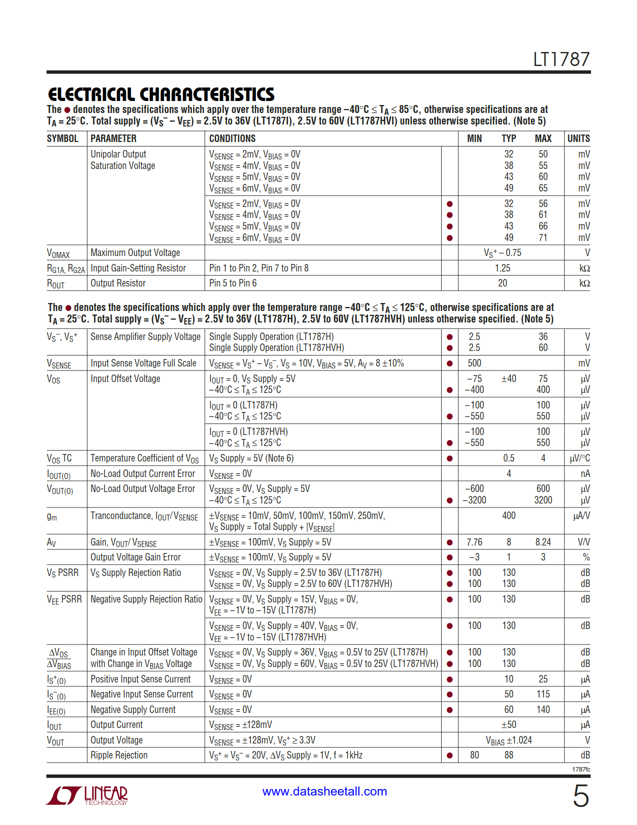 LT1787 Datasheet Page 5