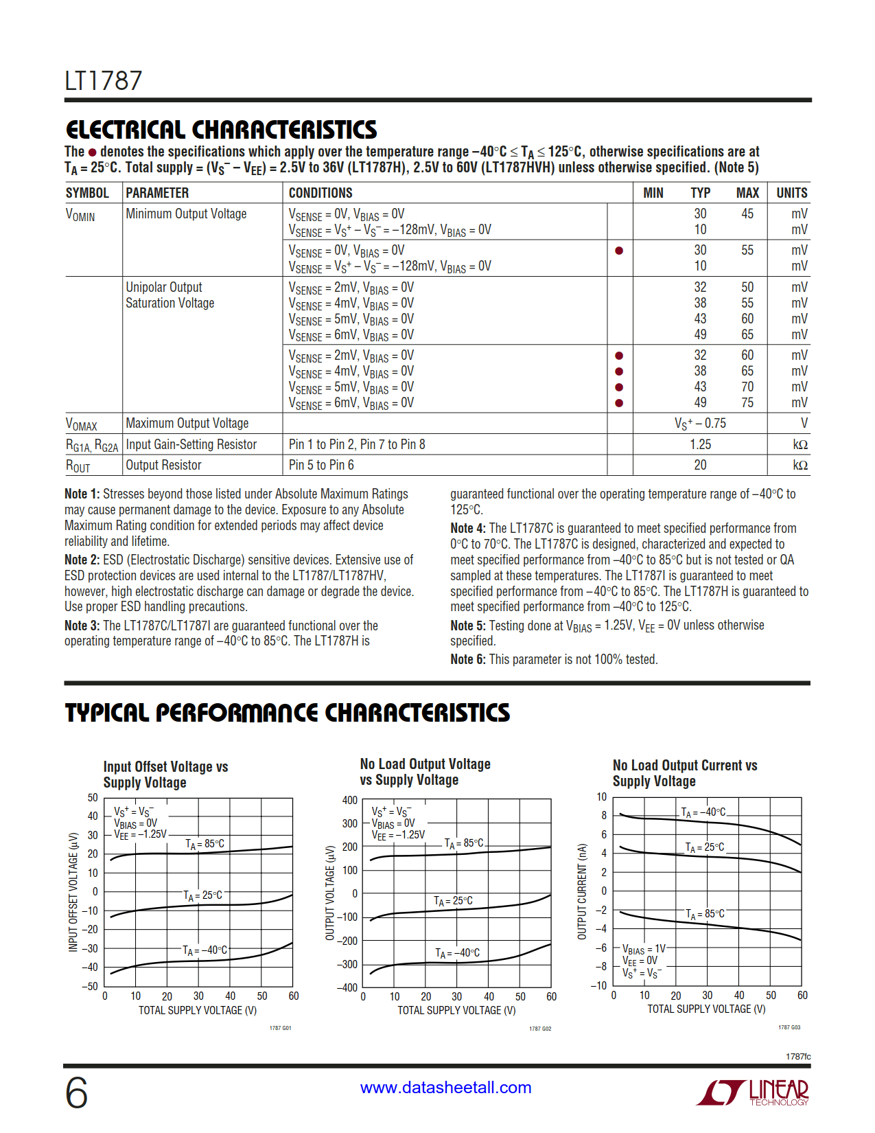 LT1787 Datasheet Page 6