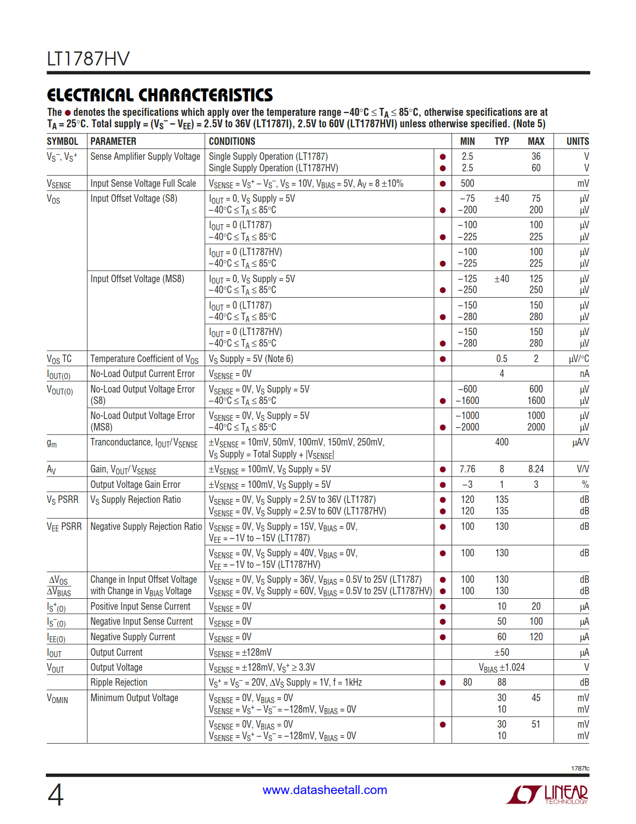 LT1787HV Datasheet Page 4