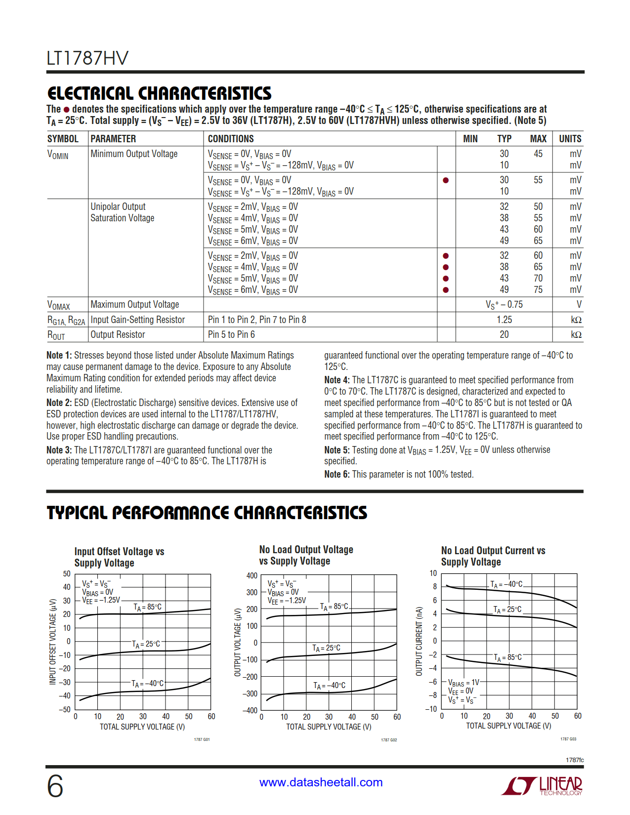 LT1787HV Datasheet Page 6