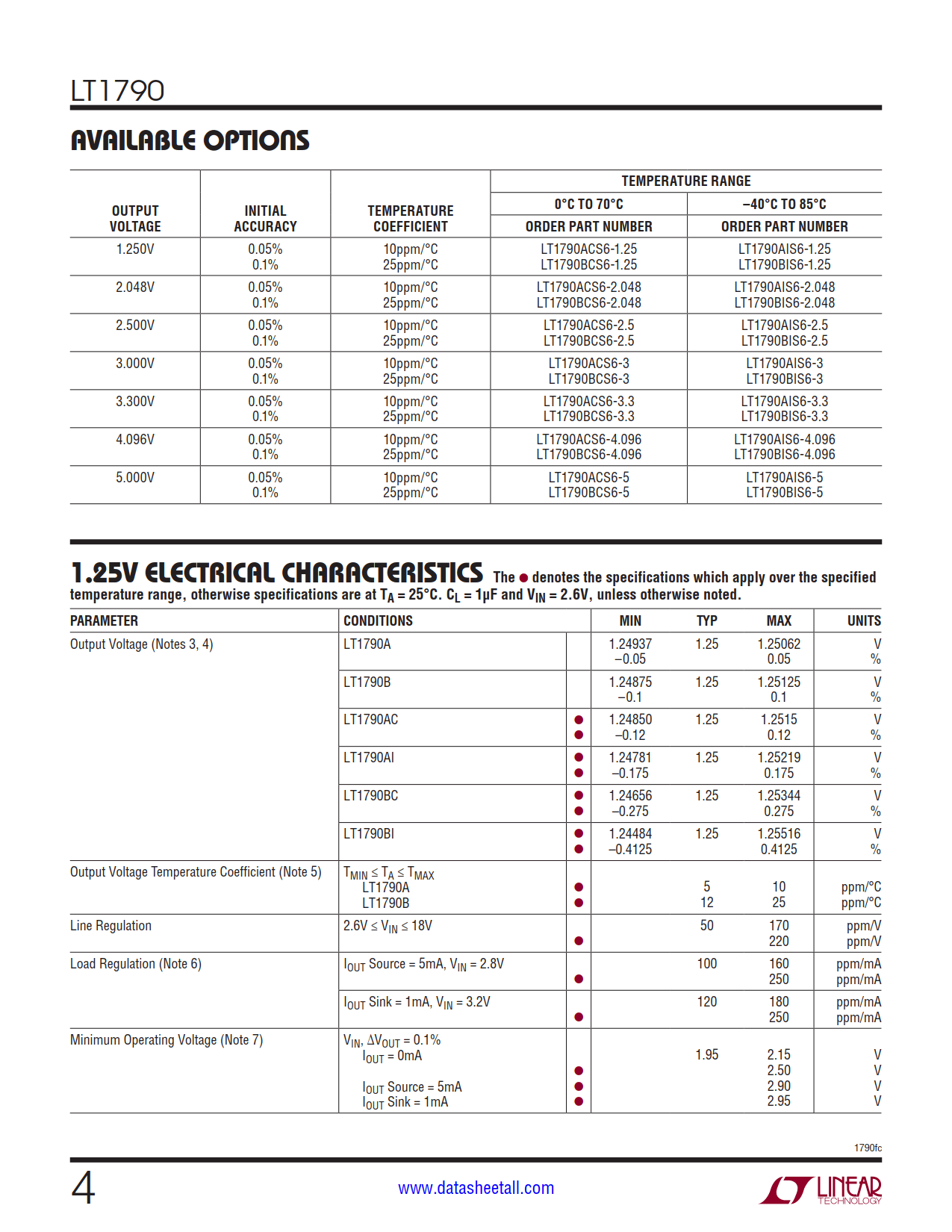 LT1790 Datasheet Page 4