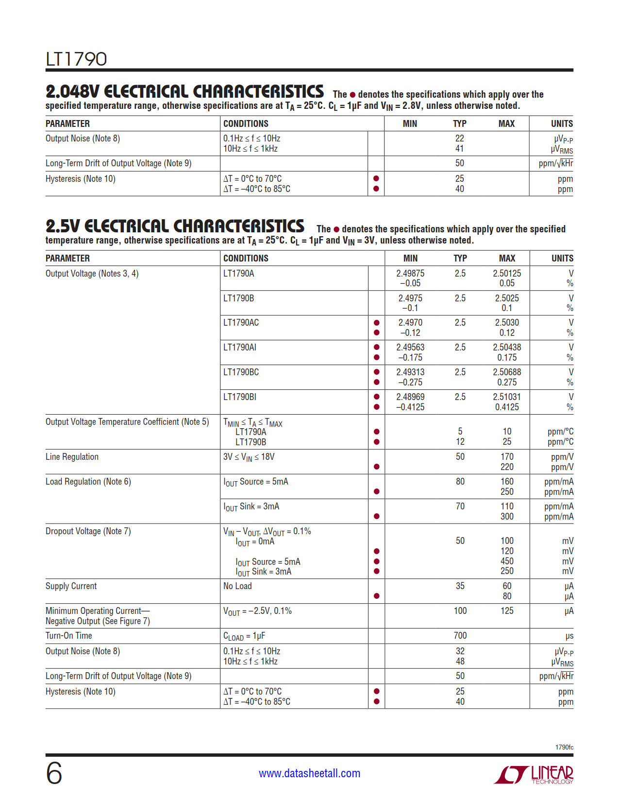 LT1790 Datasheet Page 6