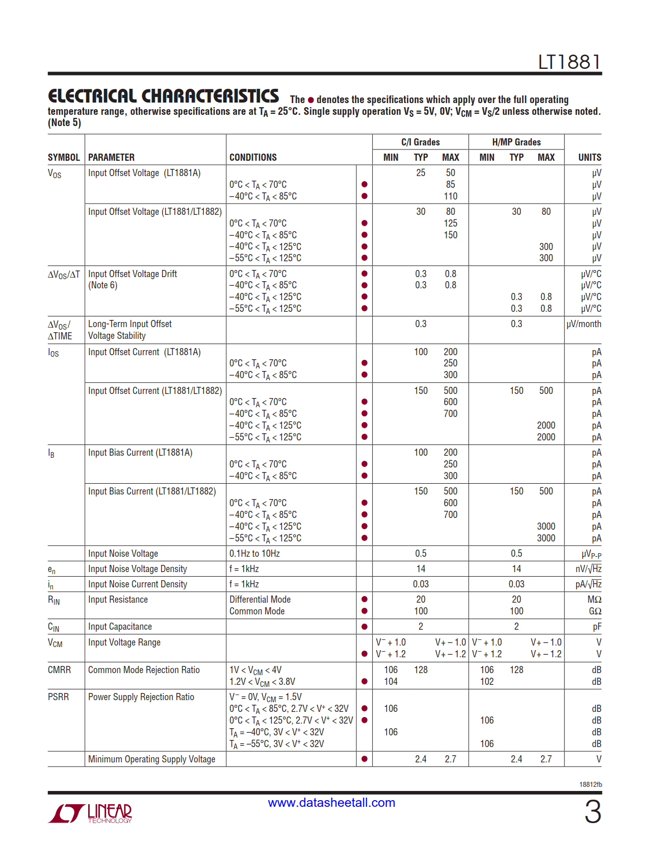 LT1881 Datasheet Page 3