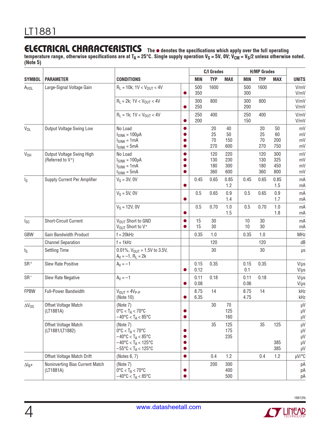 LT1881 Datasheet Page 4