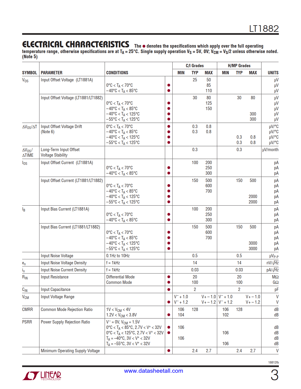 LT1882 Datasheet Page 3