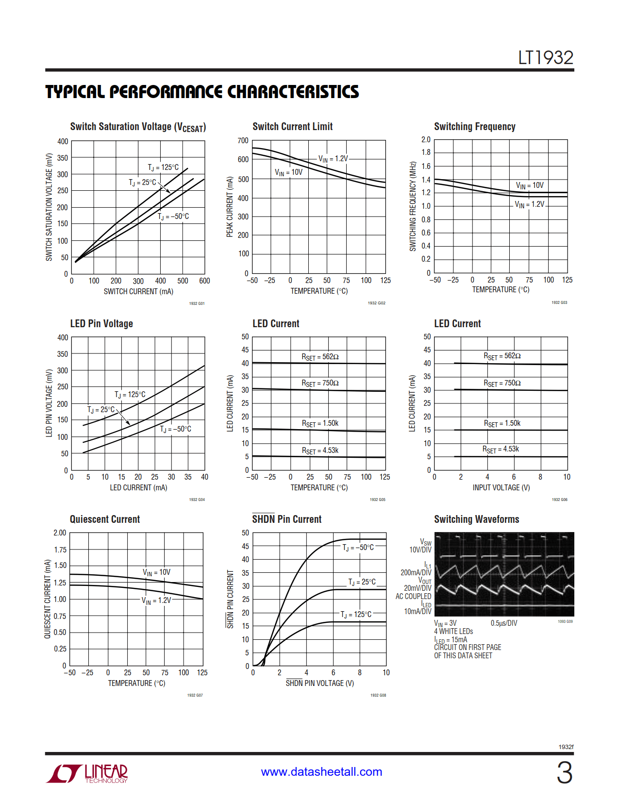 LT1932 Datasheet Page 3