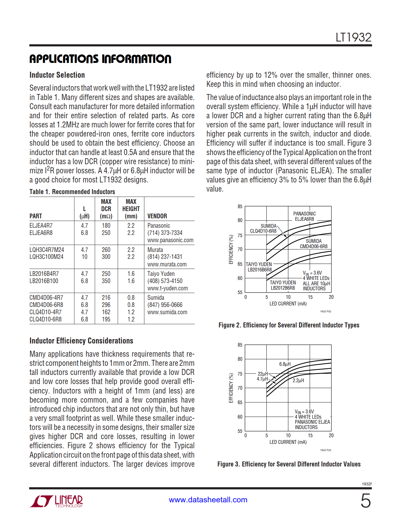 LT1932 Datasheet Page 5