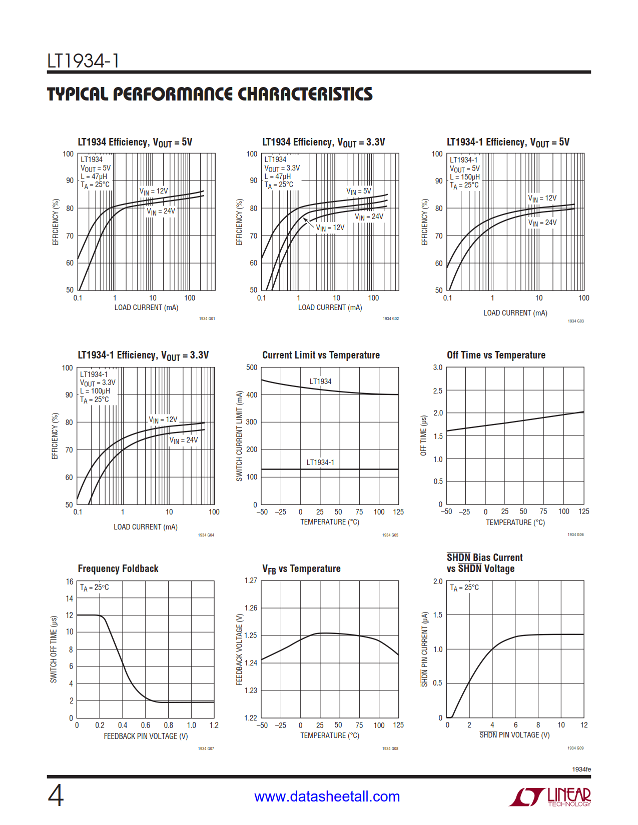 LT1934-1 Datasheet Page 4