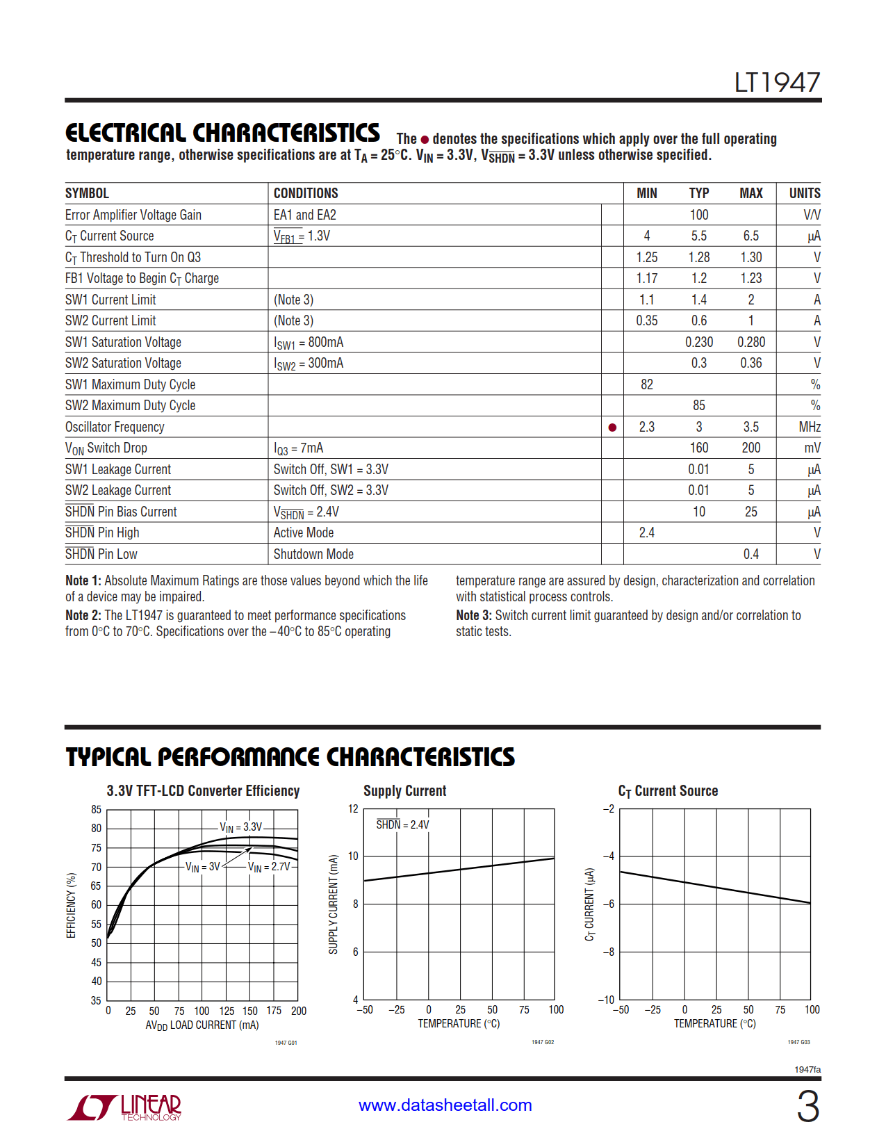 LT1947 Datasheet Page 3