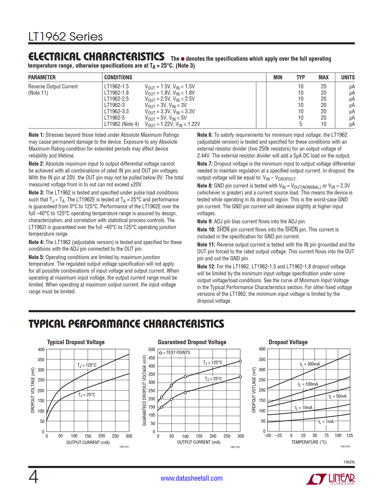 LT1962 Datasheet Page 4