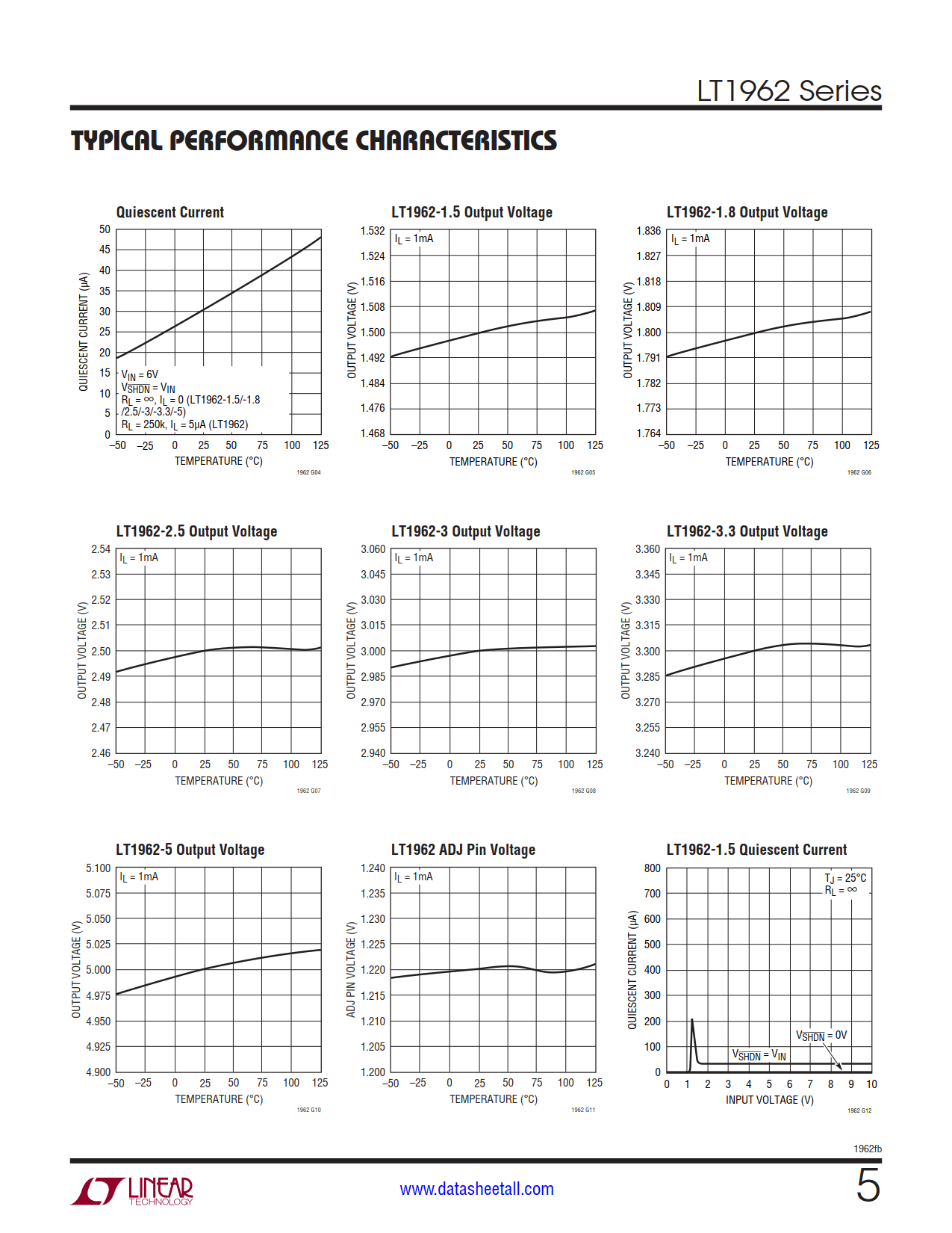 LT1962 Datasheet Page 5