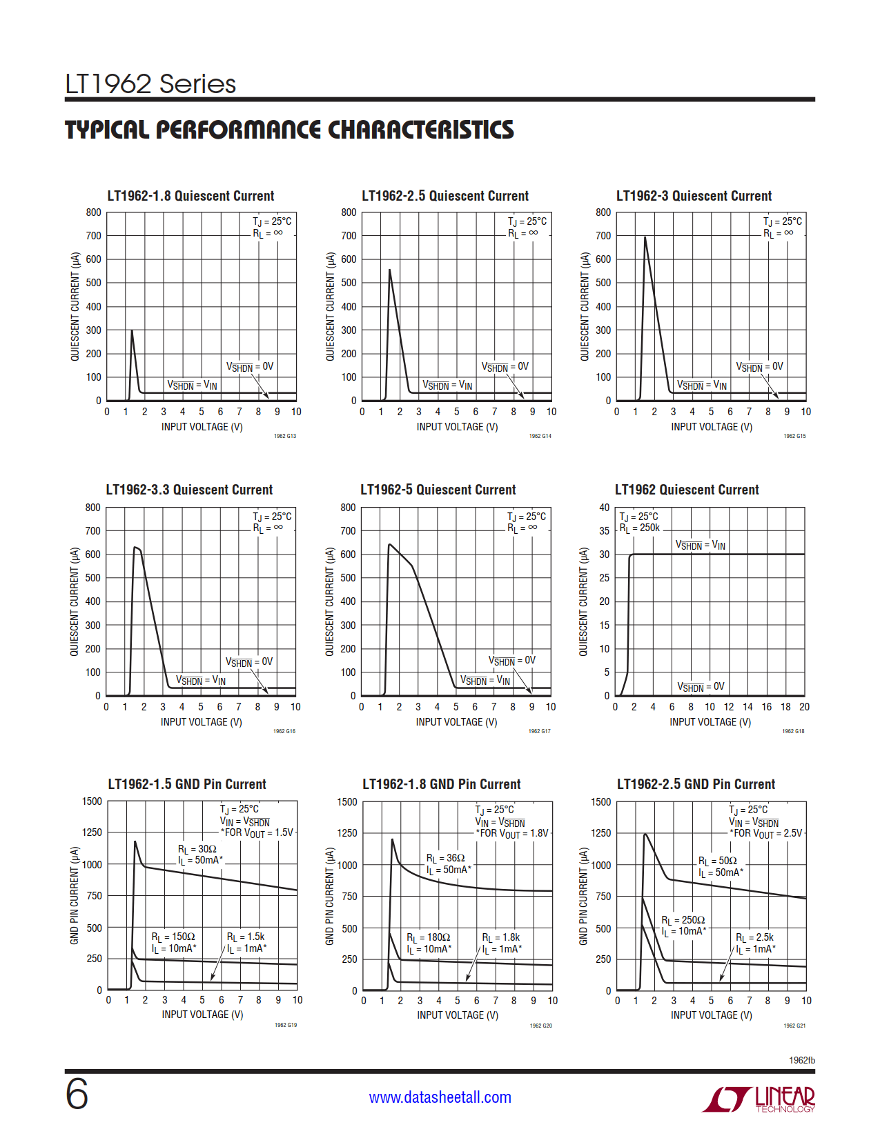 LT1962 Datasheet Page 6