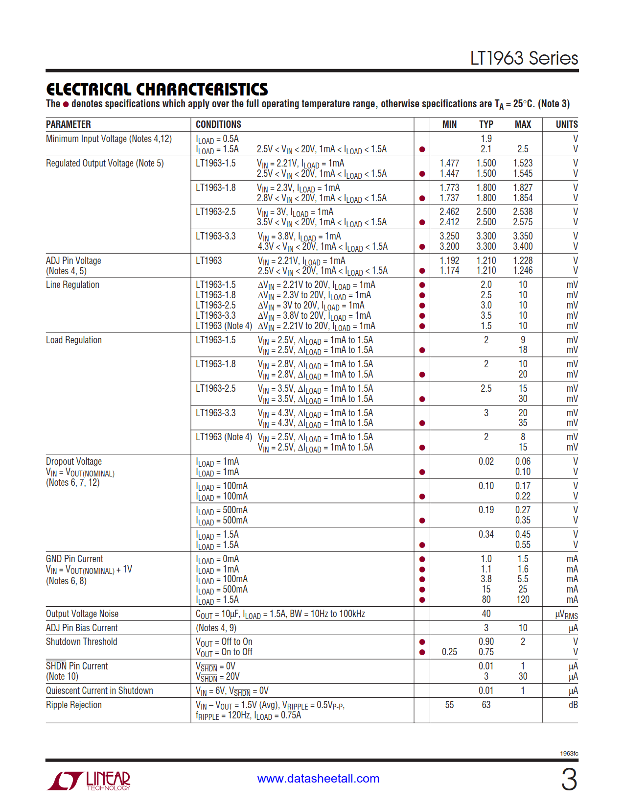 LT1963 Datasheet Page 3