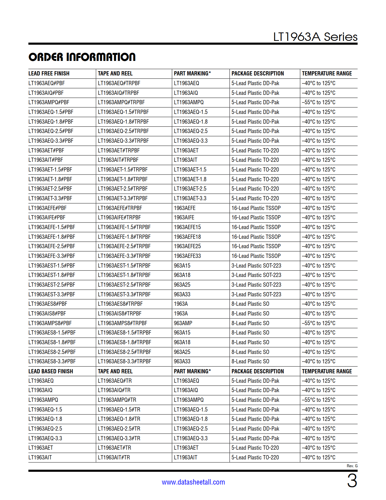 LT1963A Datasheet Page 3