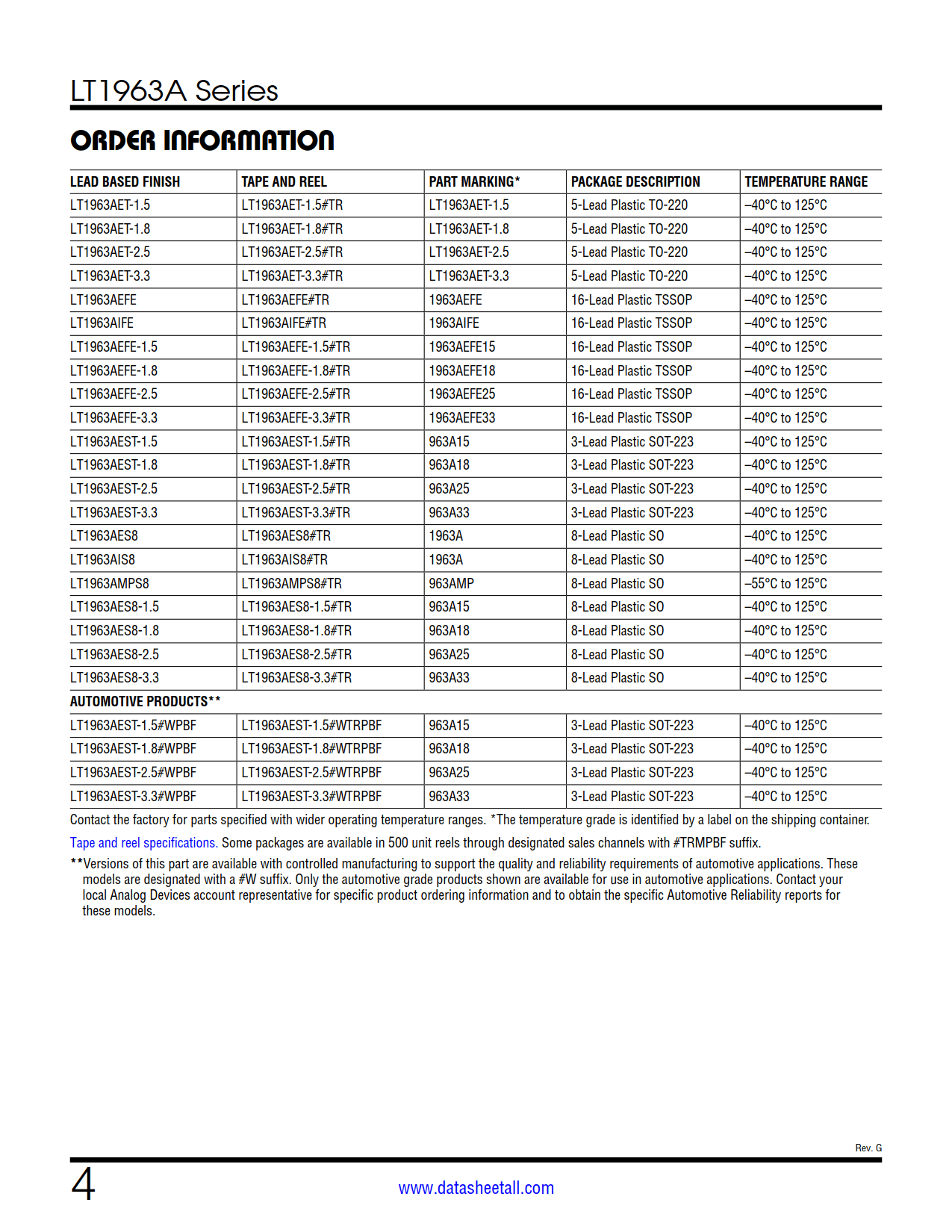 LT1963A Datasheet Page 4