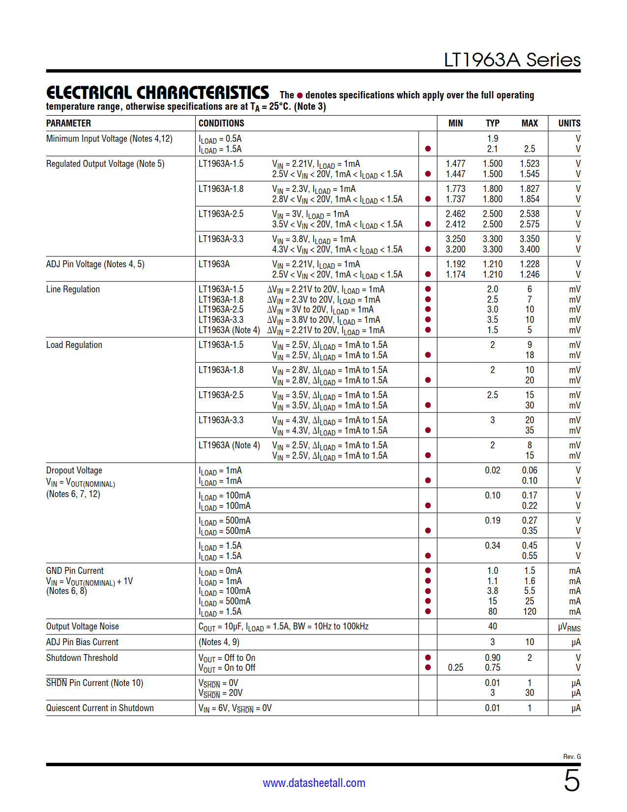 LT1963A Datasheet Page 5