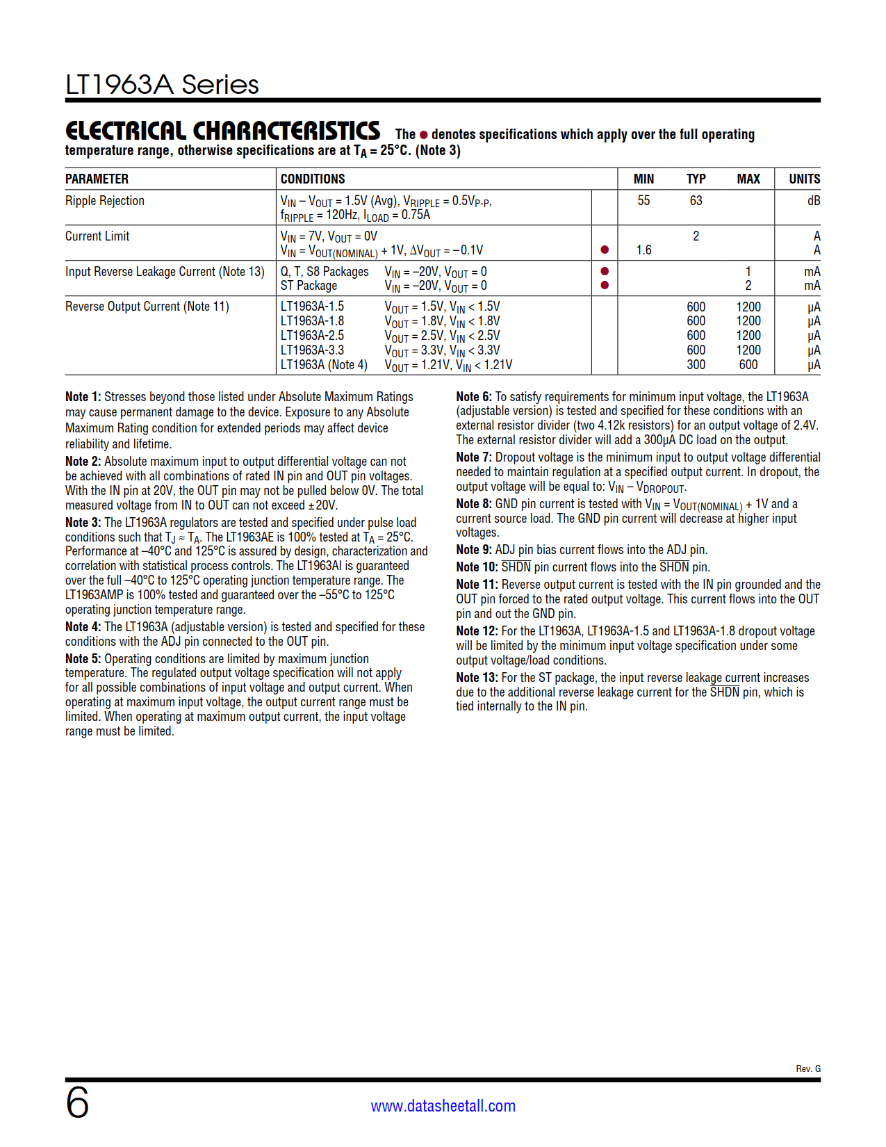 LT1963A Datasheet Page 6