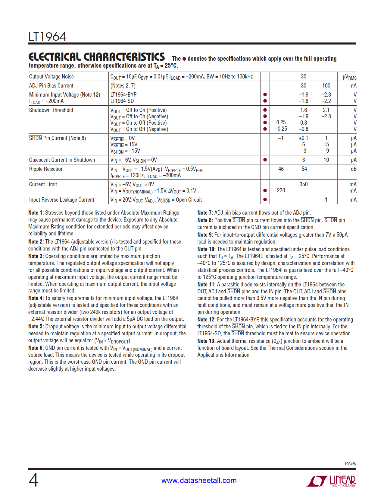 LT1964 Datasheet Page 4