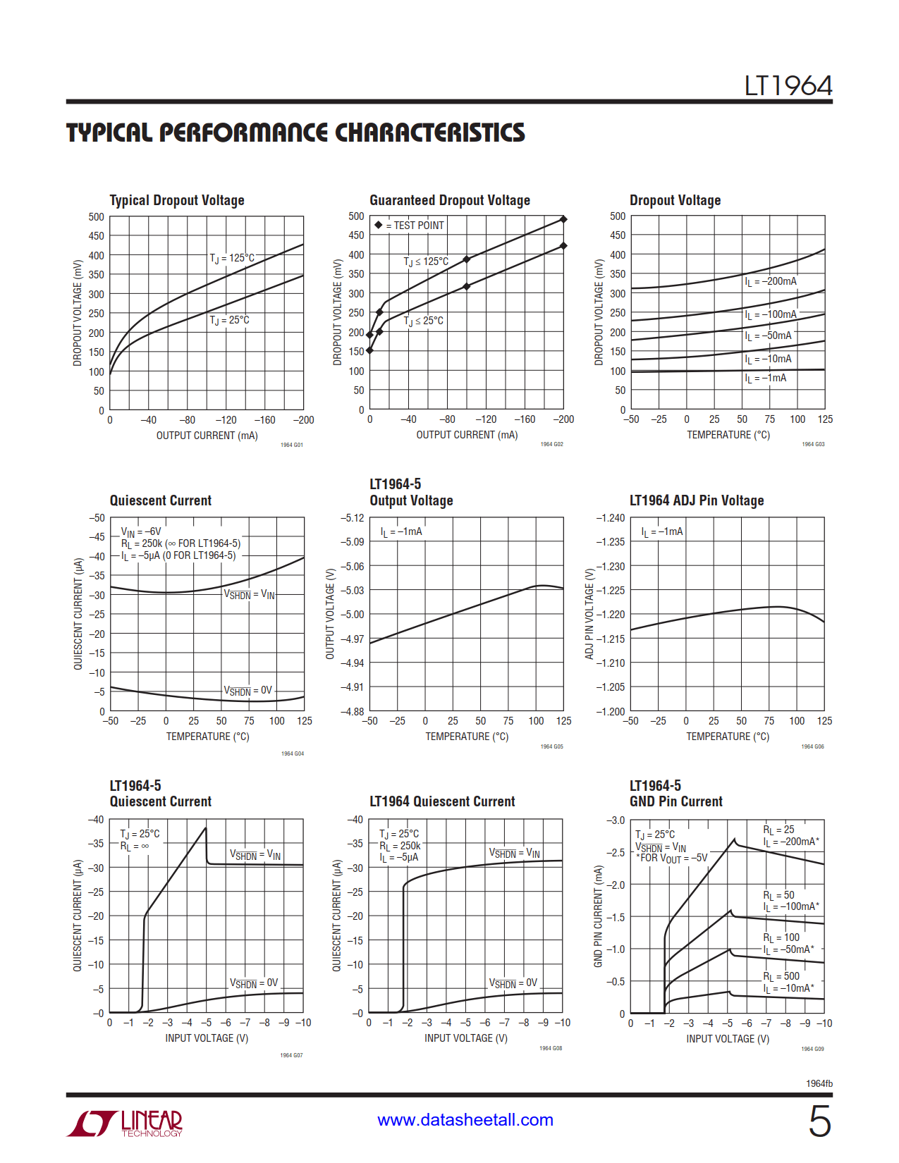 LT1964 Datasheet Page 5