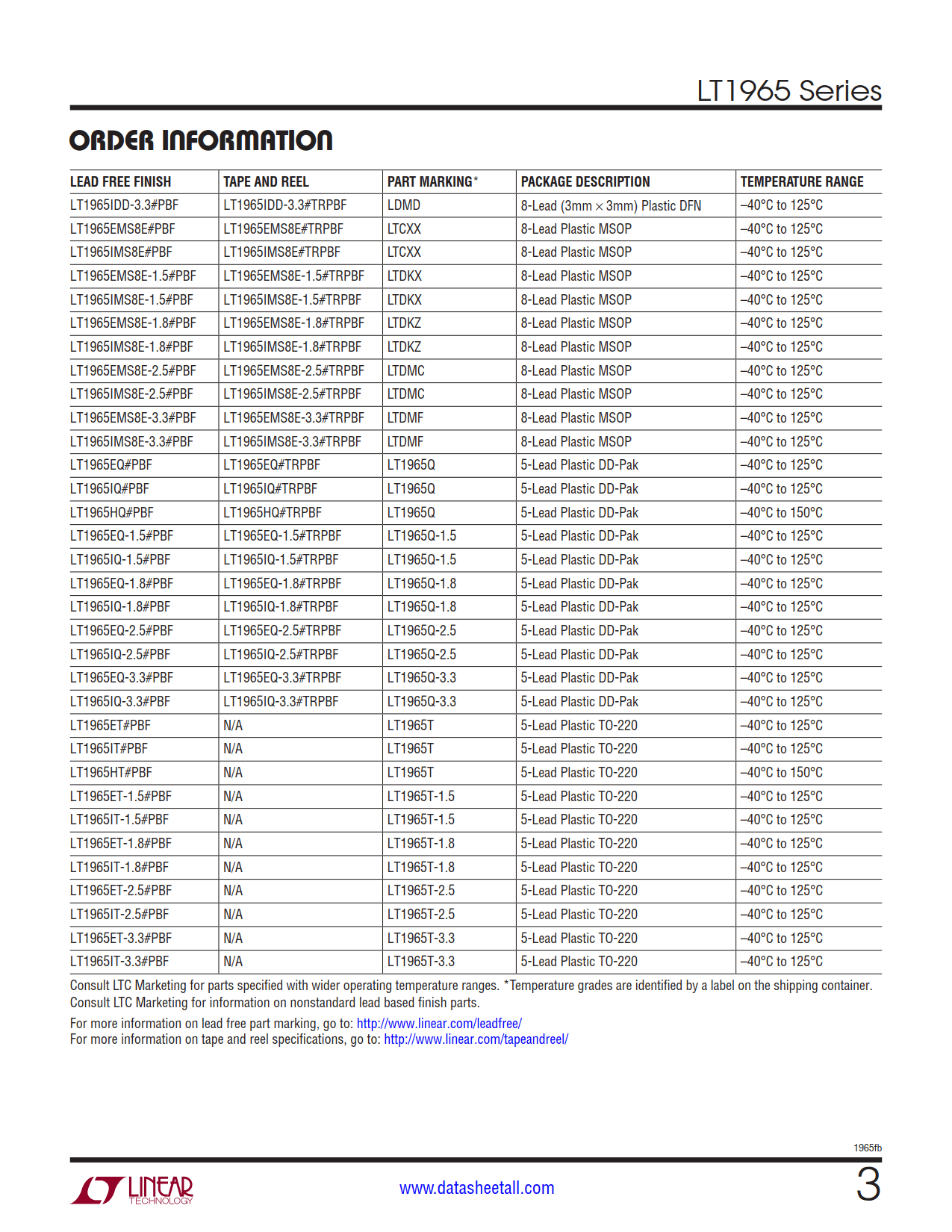 LT1965 Datasheet Page 3