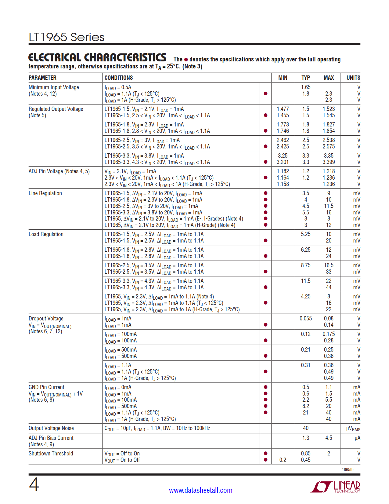 LT1965 Datasheet Page 4