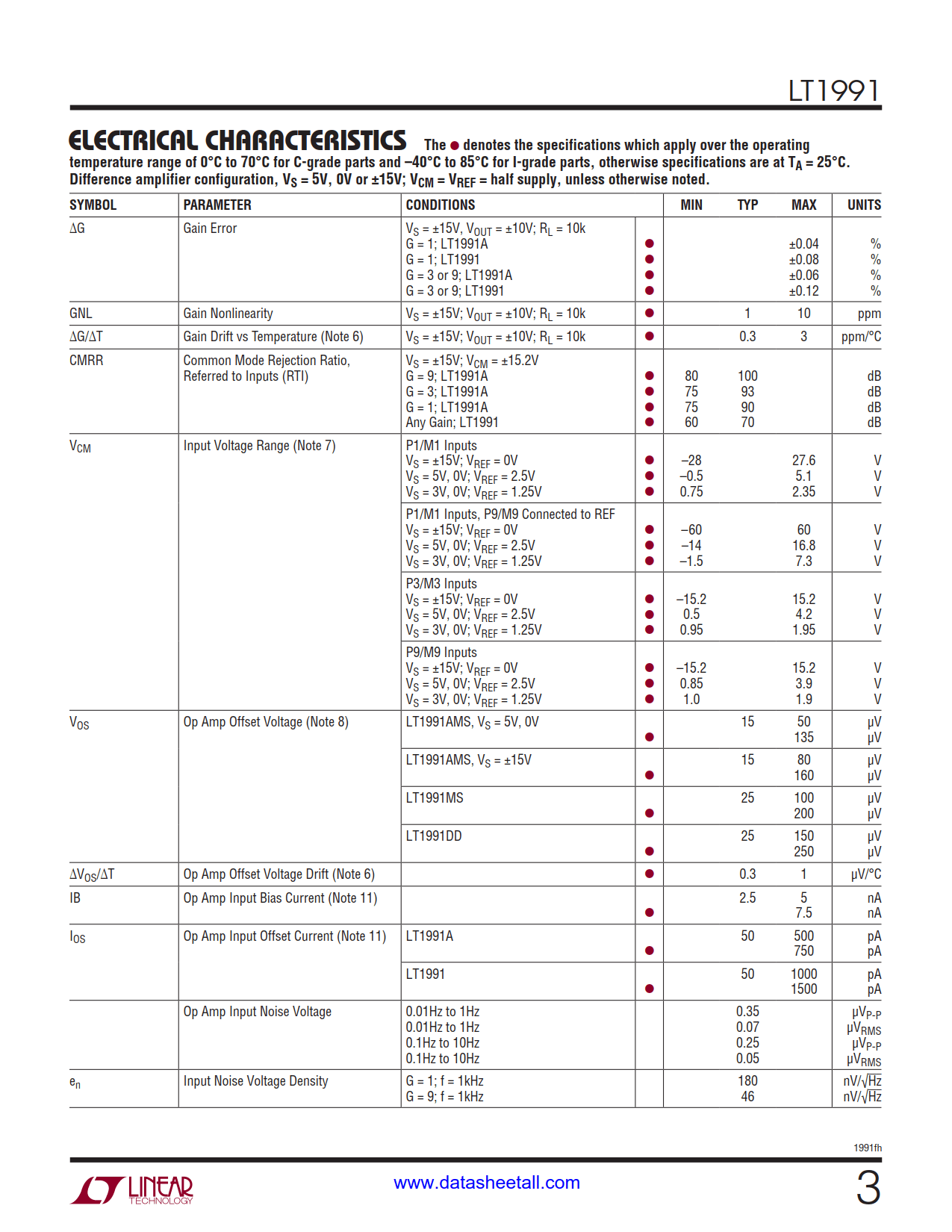 LT1991 Datasheet Page 3