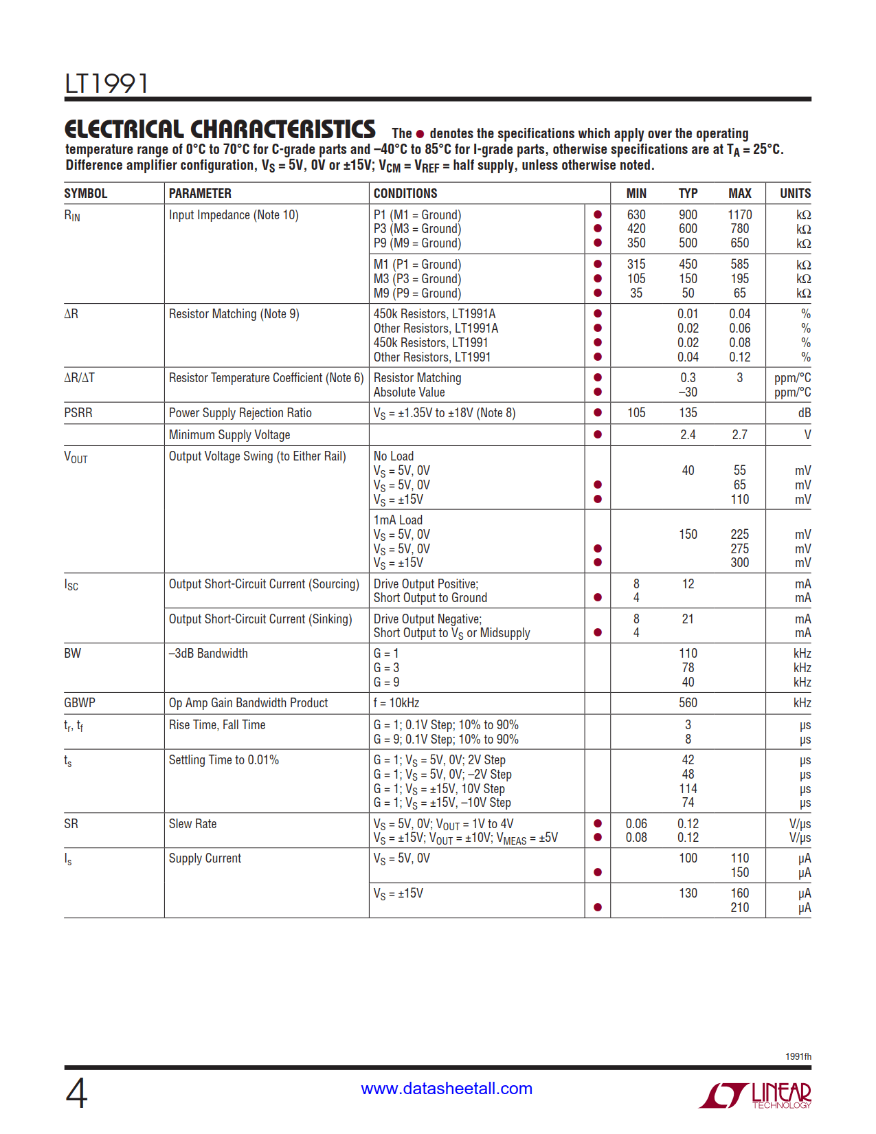 LT1991 Datasheet Page 4