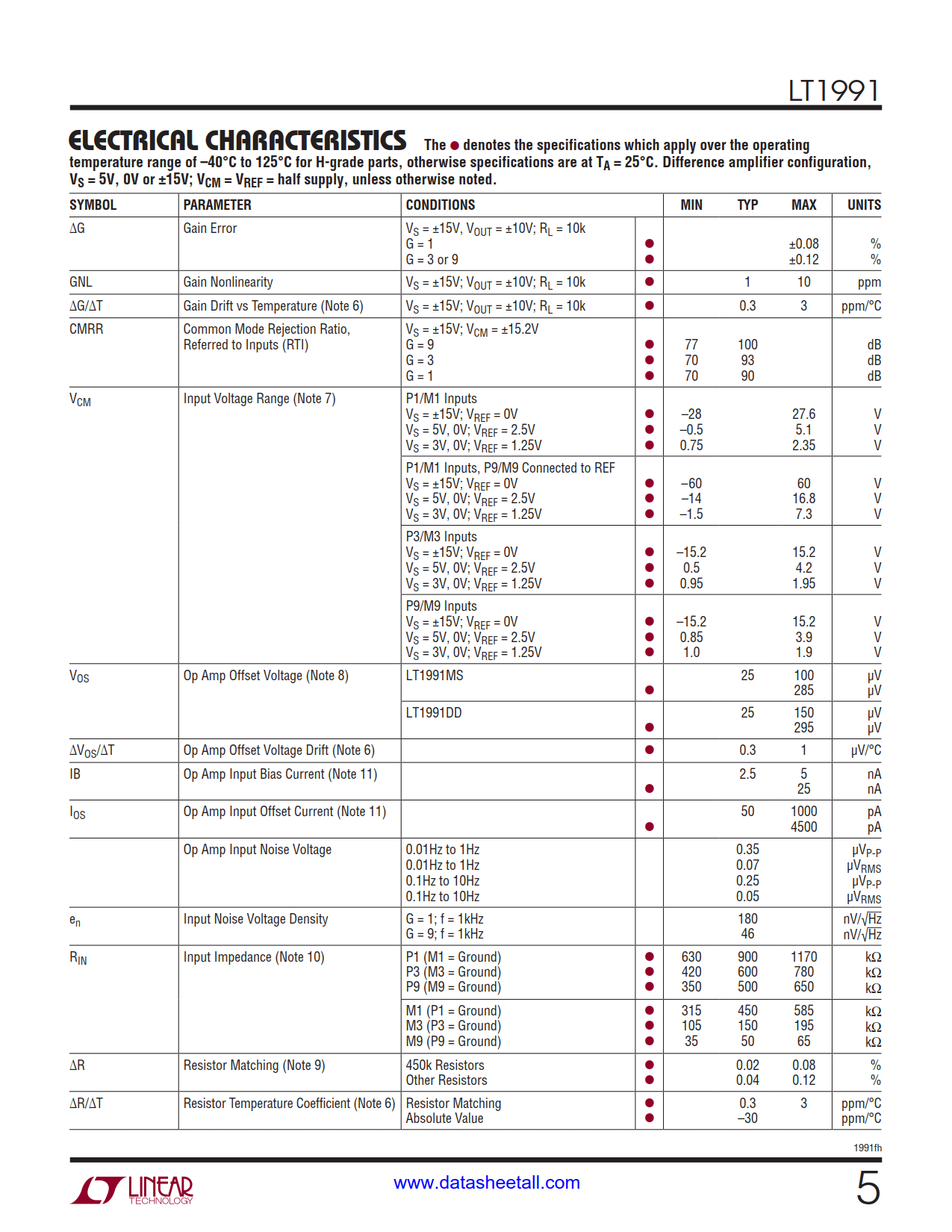 LT1991 Datasheet Page 5