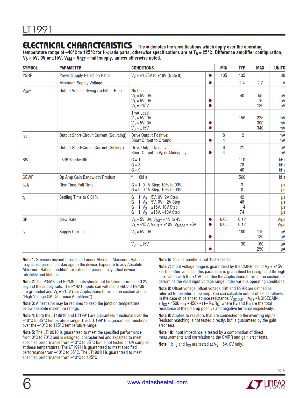 LT1991 Datasheet Page 6