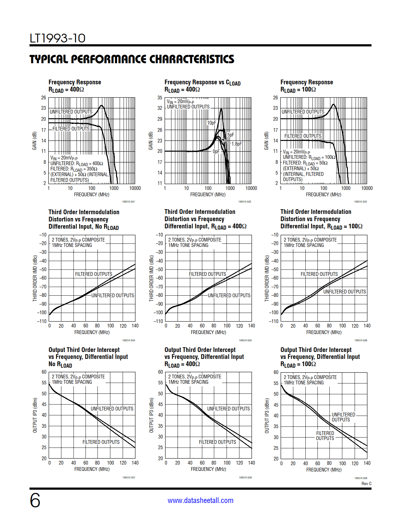 LT1993-10 Datasheet Page 6