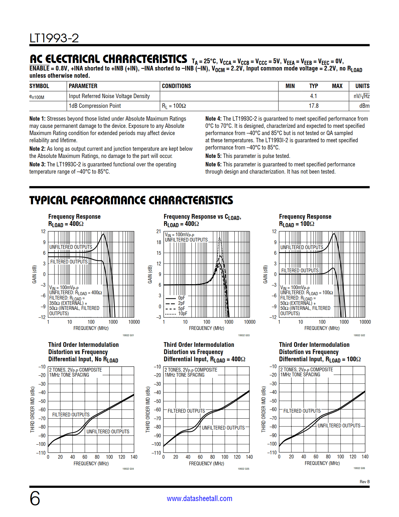 LT1993-2 Datasheet Page 6