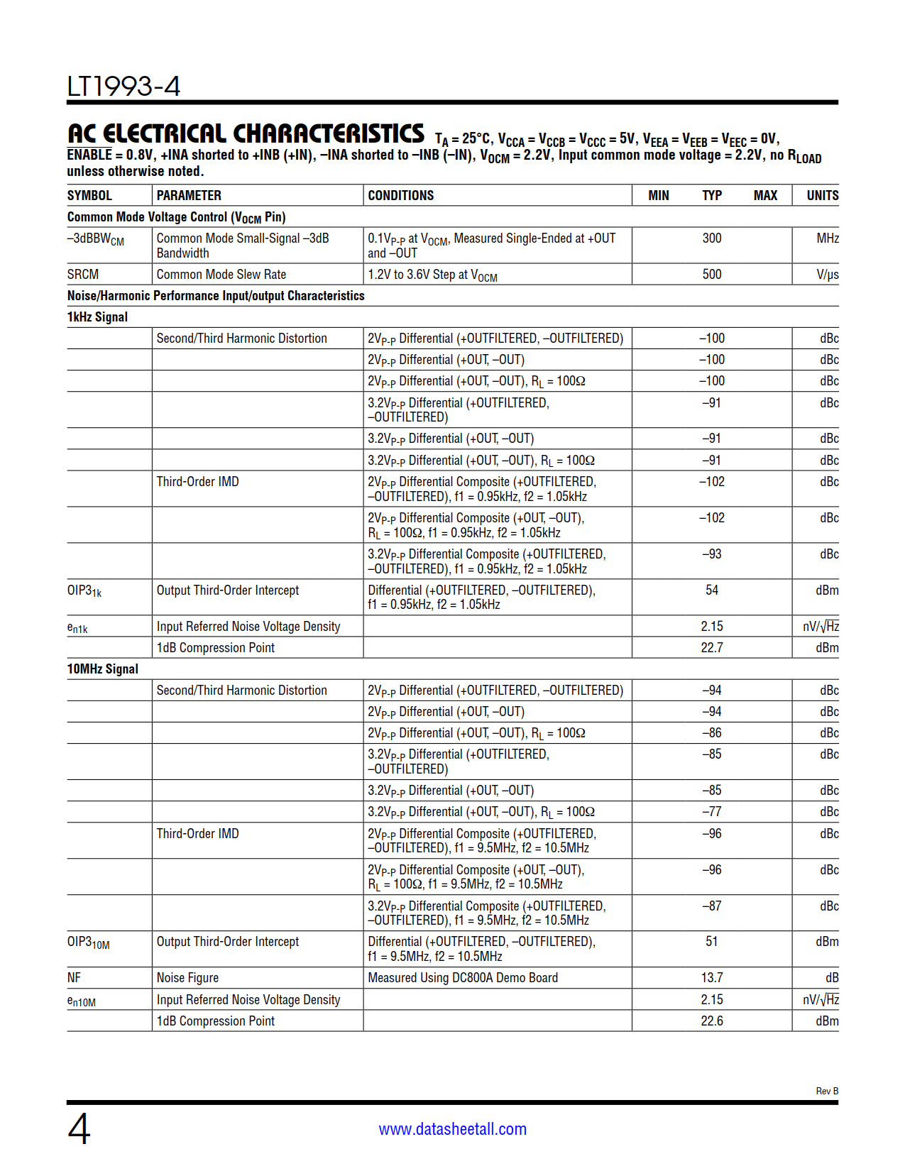 LT1993-4 Datasheet Page 4