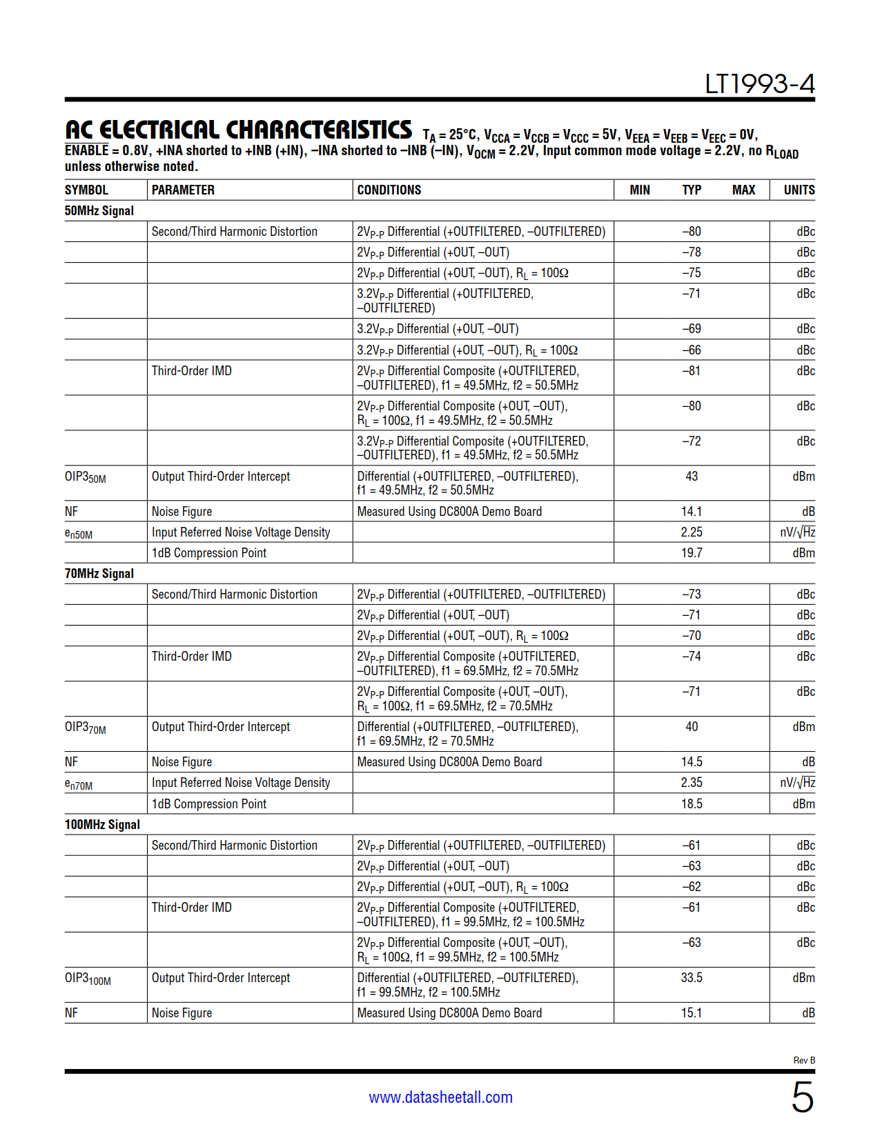 LT1993-4 Datasheet Page 5