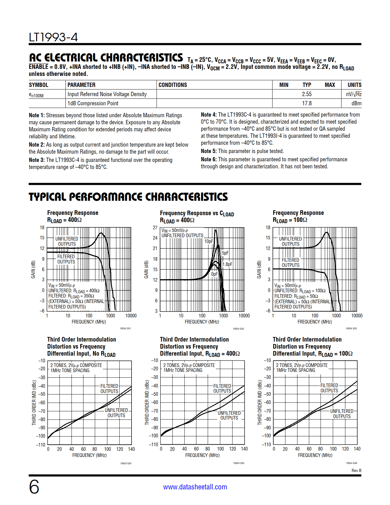 LT1993-4 Datasheet Page 6