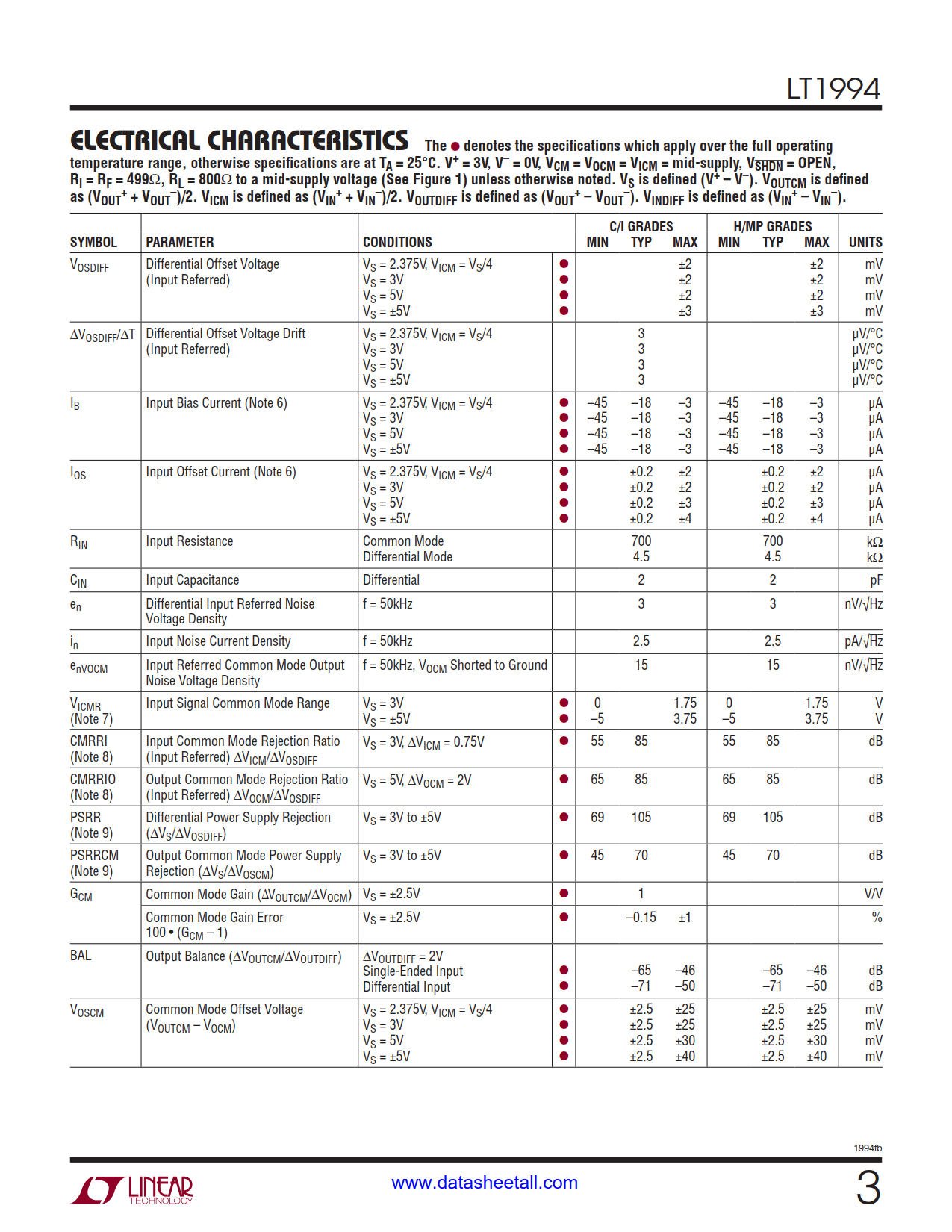 LT1994 Datasheet Page 3