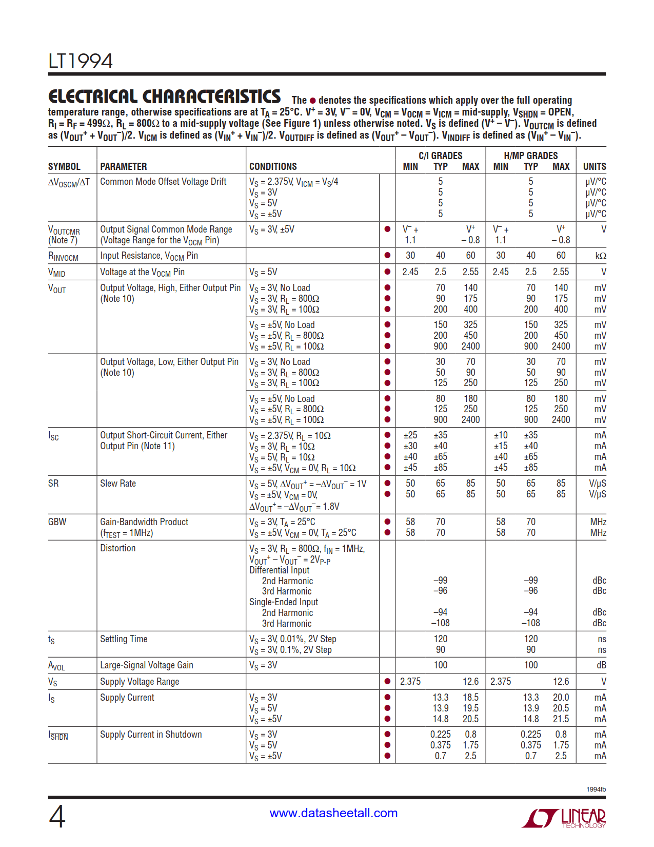 LT1994 Datasheet Page 4