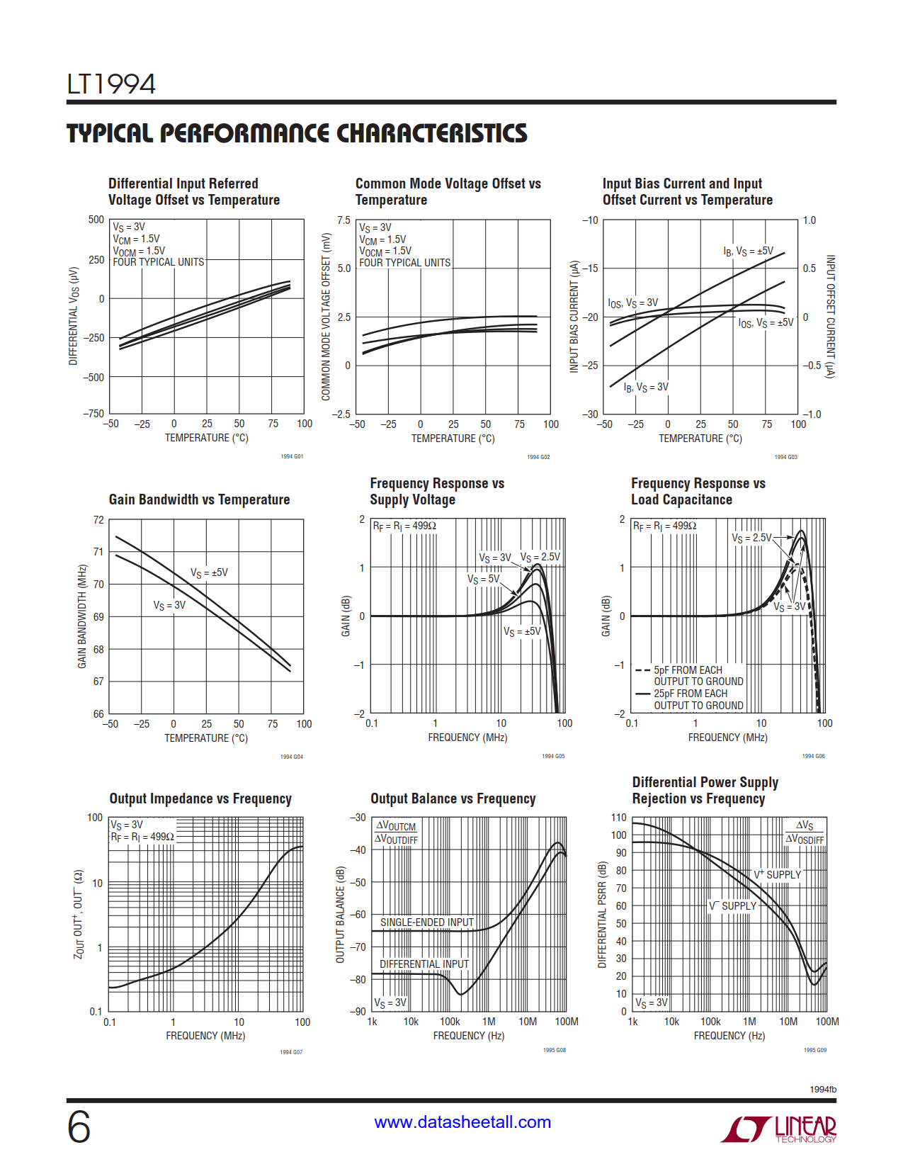 LT1994 Datasheet Page 6