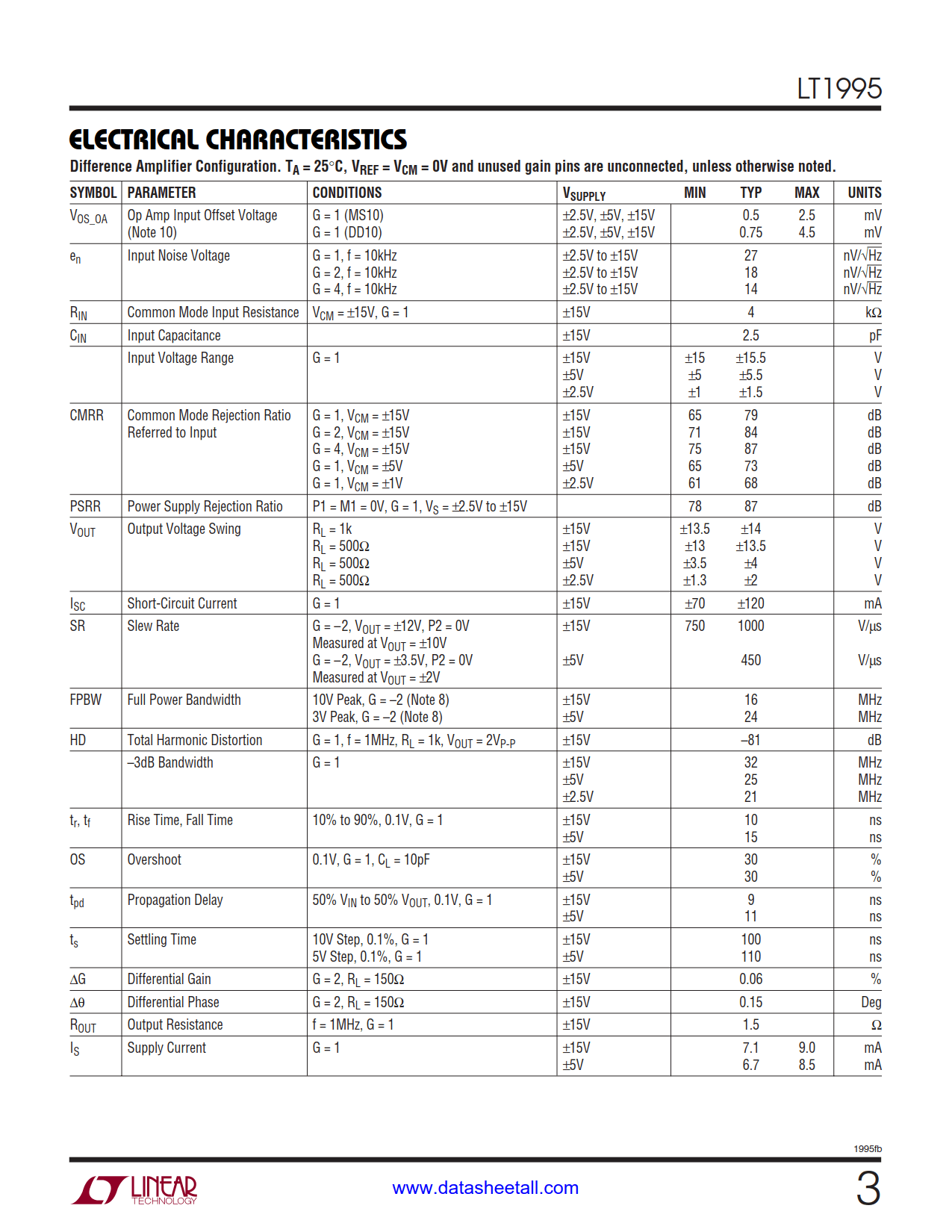 LT1995 Datasheet Page 3