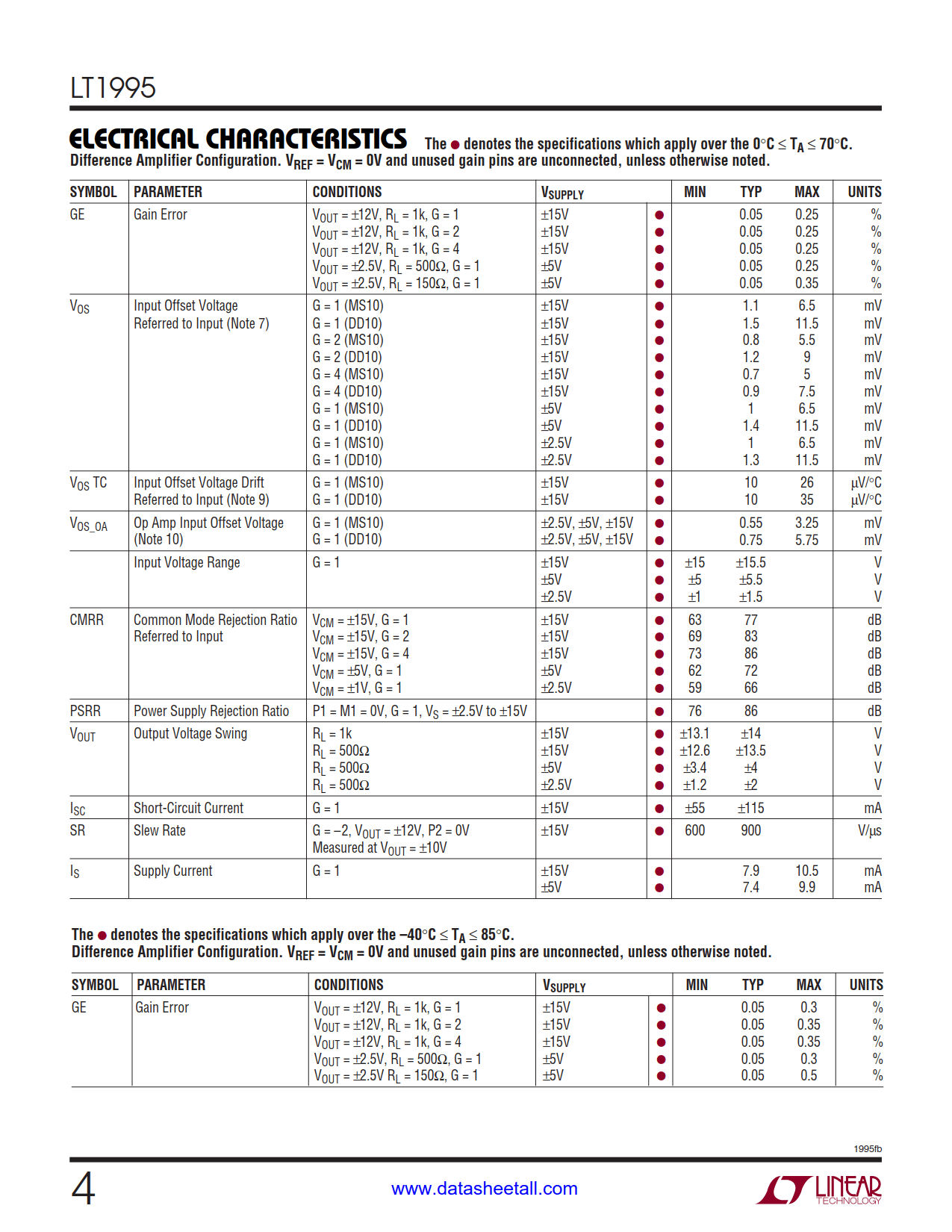 LT1995 Datasheet Page 4