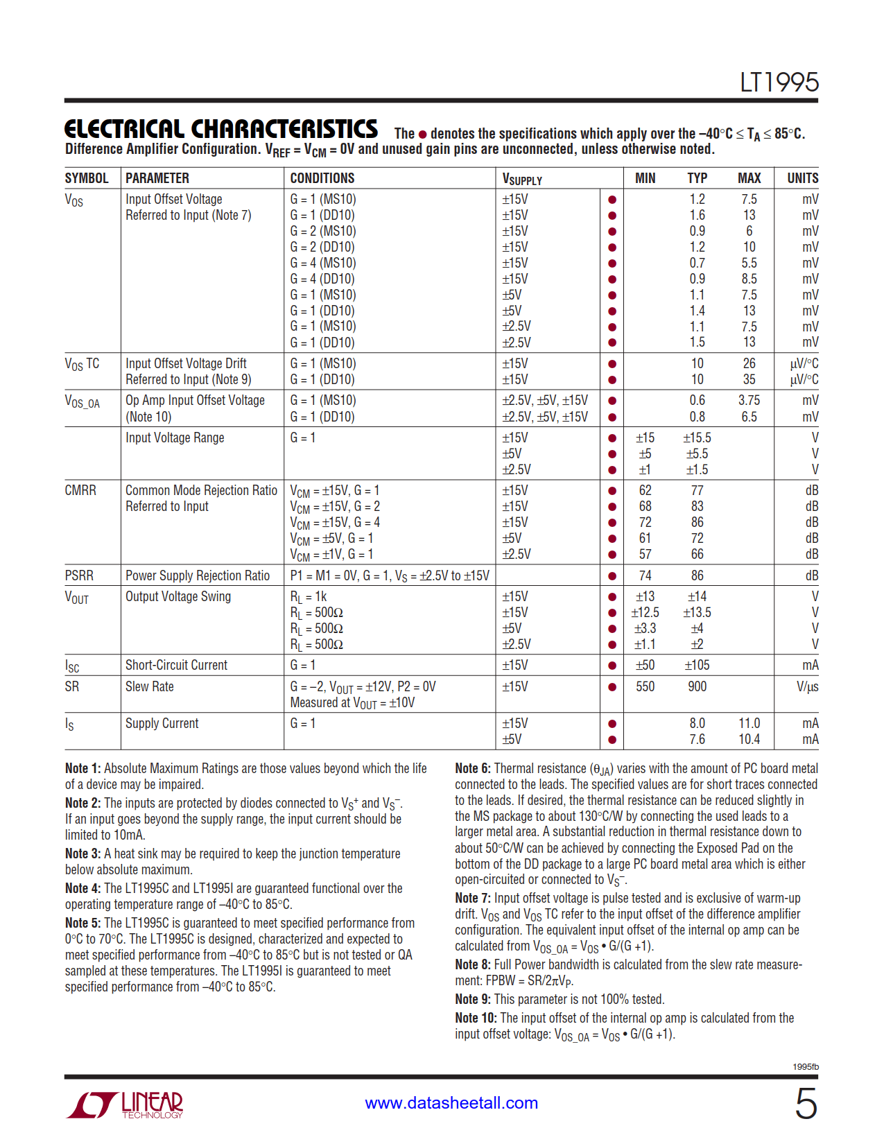 LT1995 Datasheet Page 5