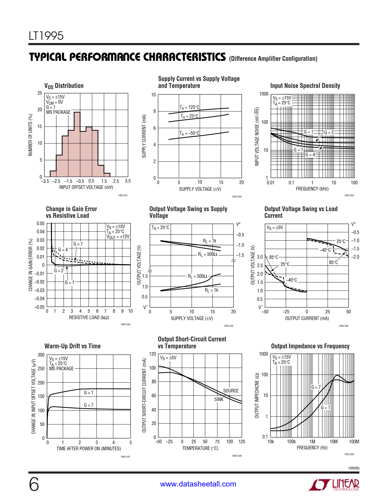 LT1995 Datasheet Page 6