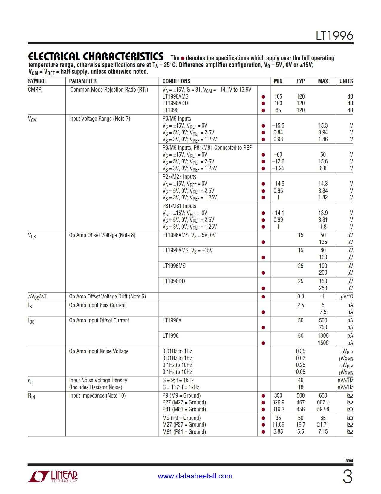 LT1996 Datasheet Page 3