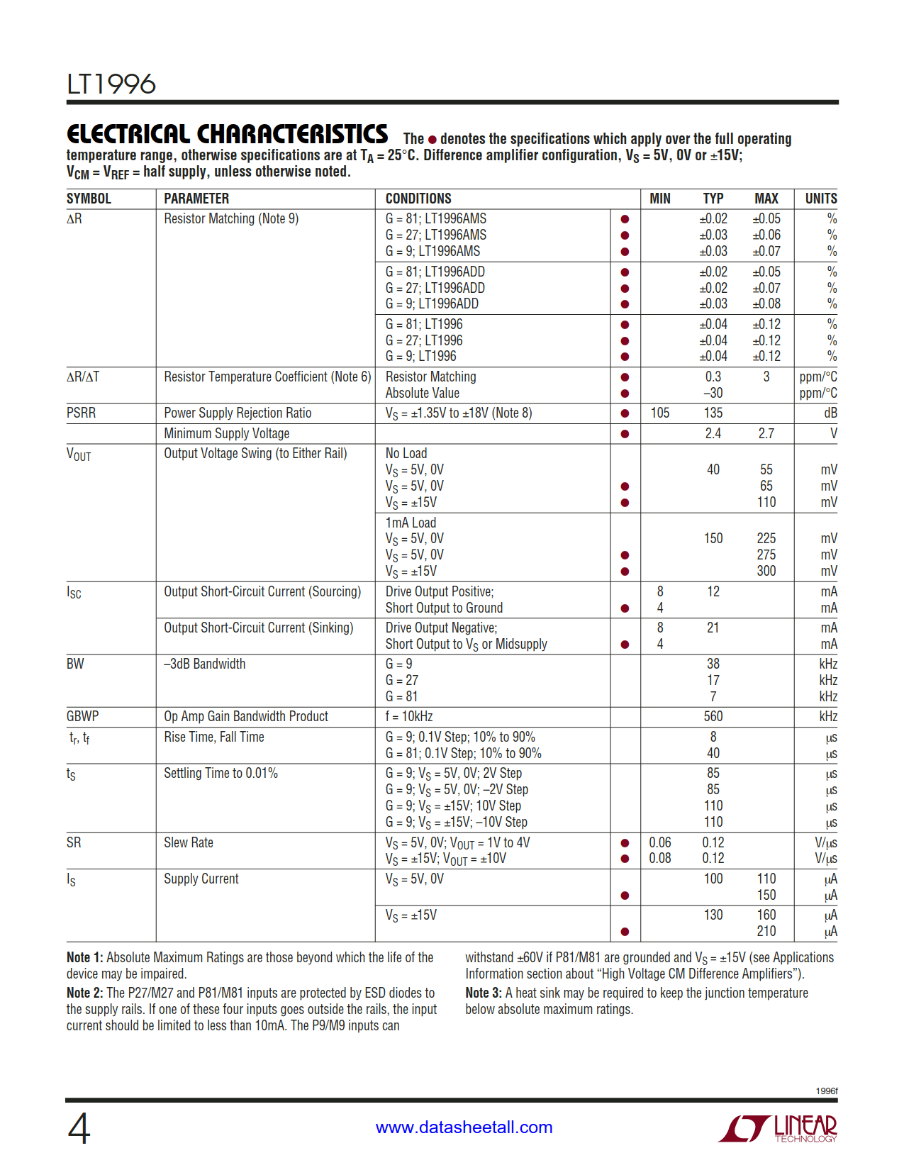 LT1996 Datasheet Page 4