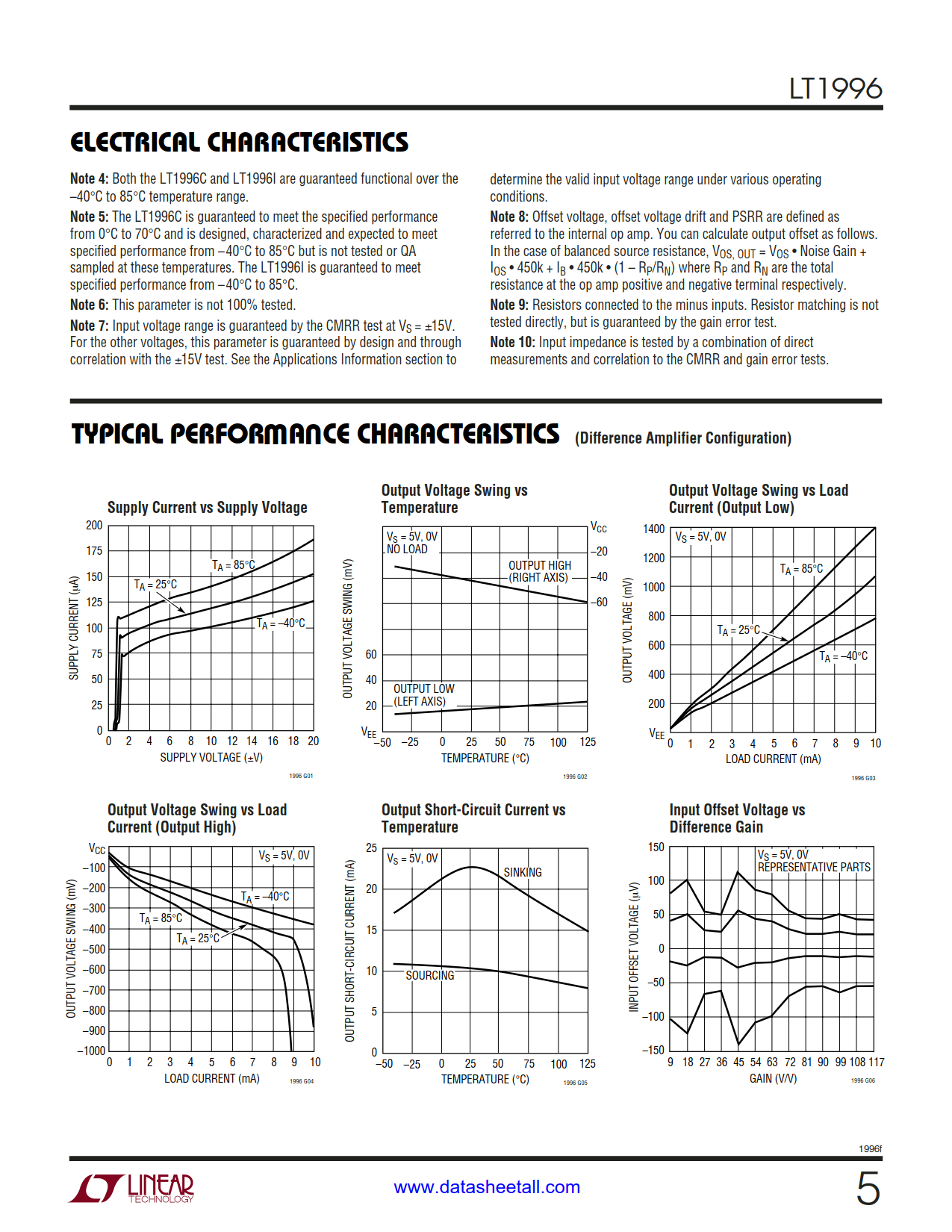 LT1996 Datasheet Page 5