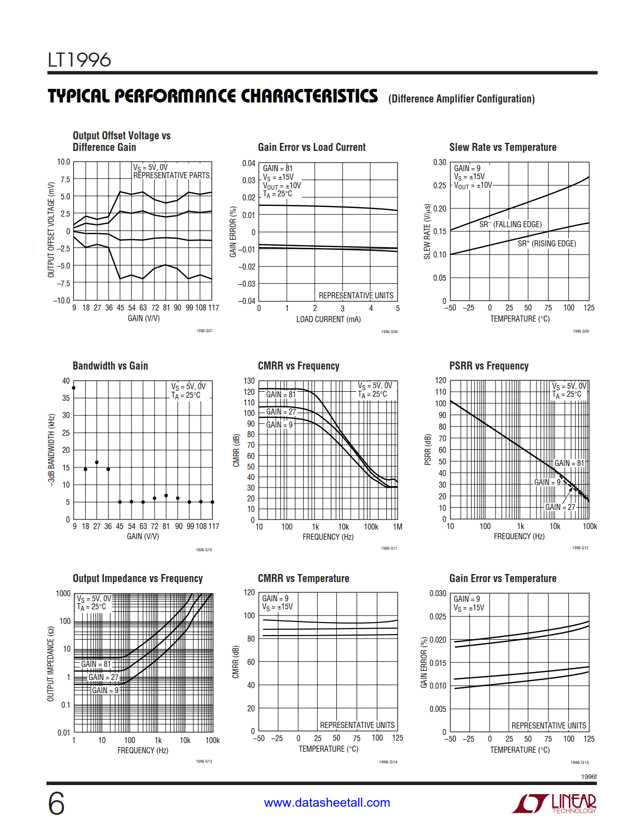 LT1996 Datasheet Page 6