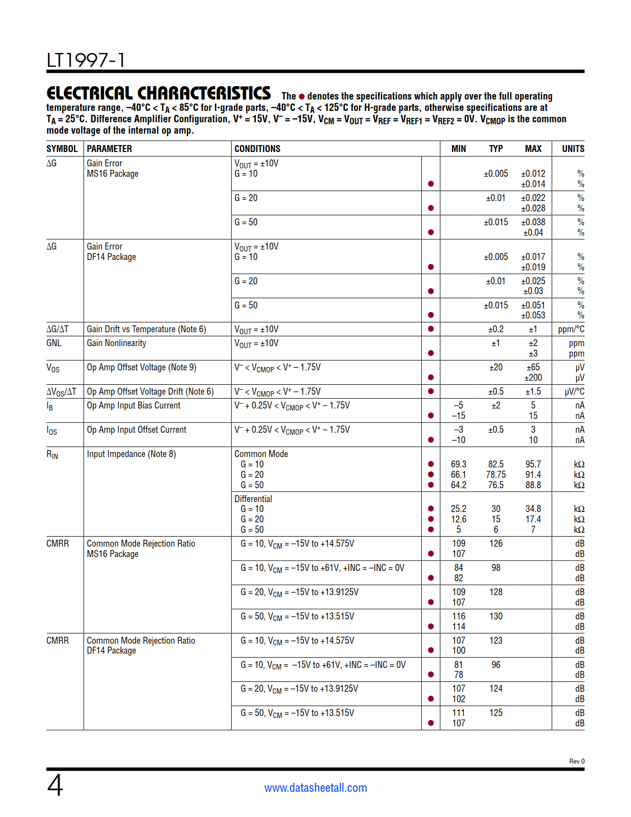 LT1997-1 Datasheet Page 4